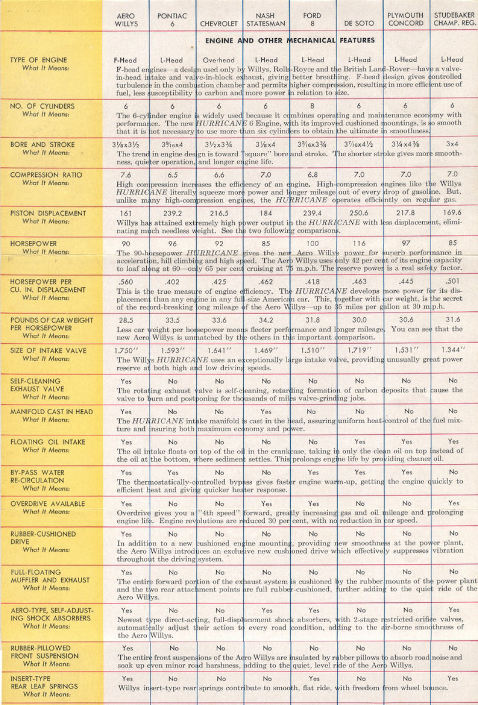 n_1952 Willys Comparison Sheet-03.jpg
